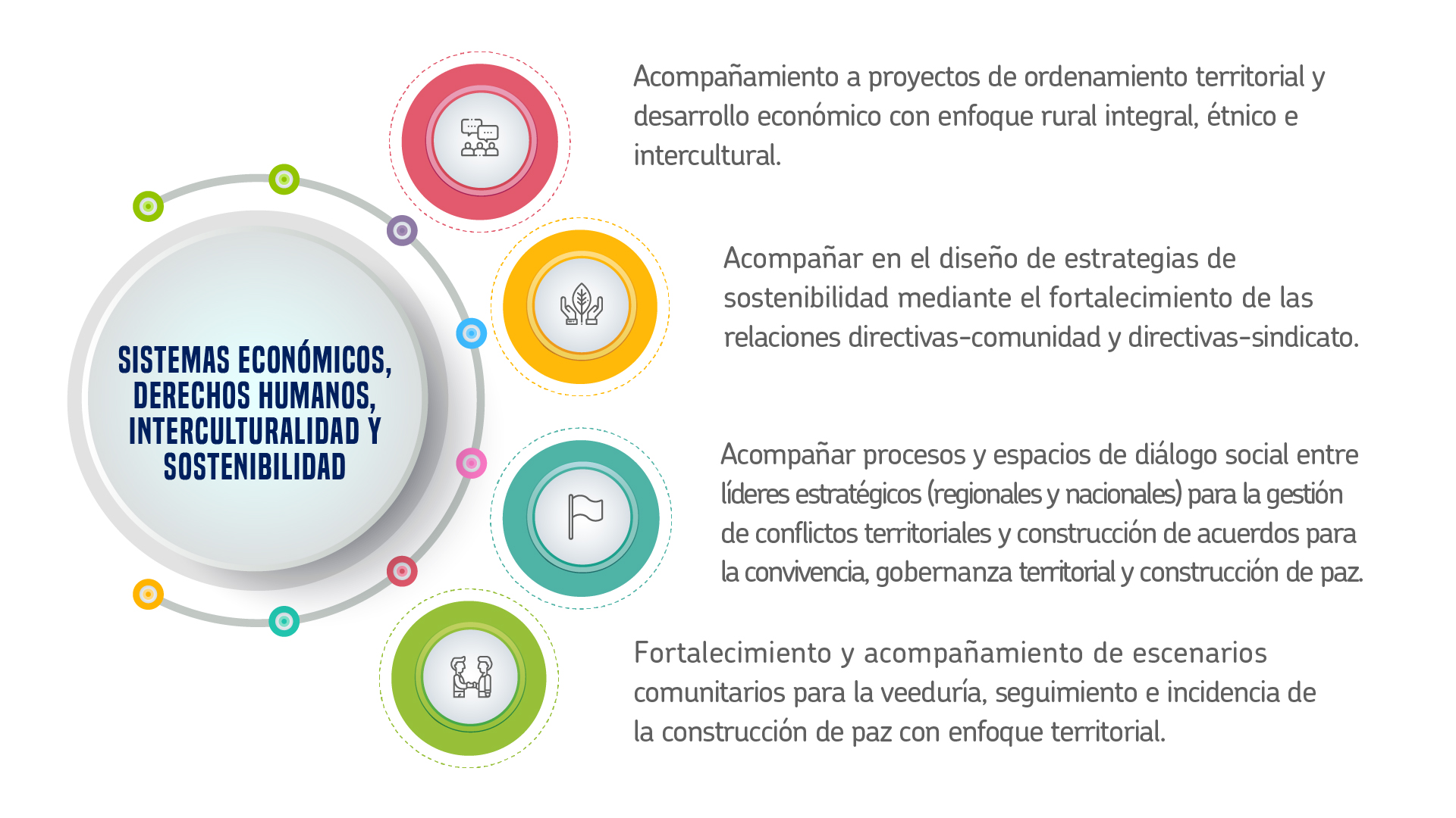 Sistemas económicos, derechos humanos, interculturalidad y sostenibilidad