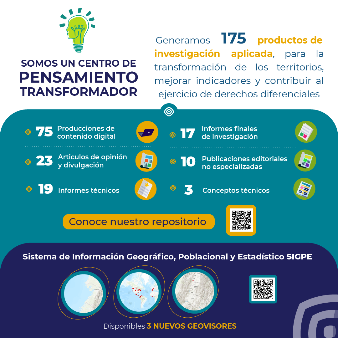 Logros IEI 2022