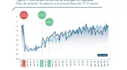 El consumo promedio energía de energía cayó 0,4% en agosto